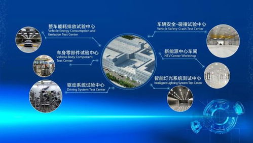 一汽-大众新技术开发中心 新在哪里？